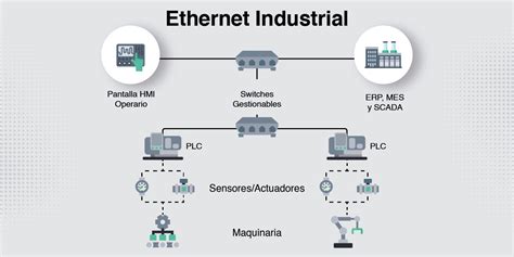 Redes Industriales