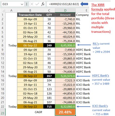 How Do You Calculate Cagr For A Portfolio Getmoneyrich