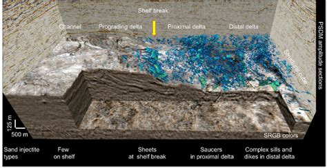 Sand Injectite Features And Their Correlation With The Deltaic