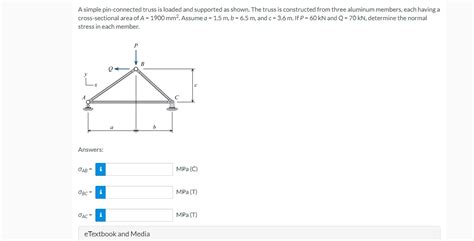 Solved A Simple Pin Connected Truss Is Loaded And Supported As Shown