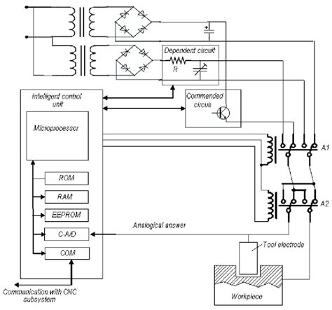 Pulse Generator Working Principle