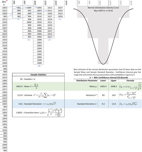 Muzzle Velocity is Normally Distributed (+Infographic!) | David Bookstaber