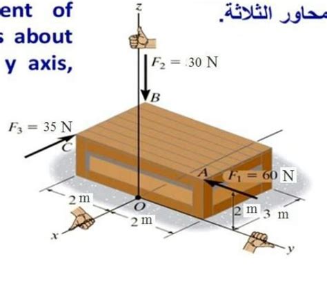 Solved Determine The Resultant Moment Of The Three Forces Chegg