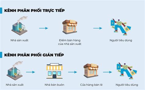 Phân Biệt So Sánh Kênh Phân Phối Trực Tiếp Và Gián Tiếp