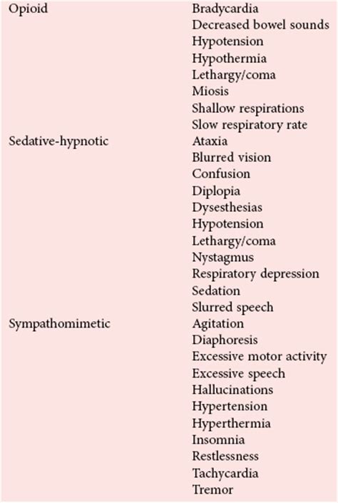 Clinical Toxicology Basicmedical Key