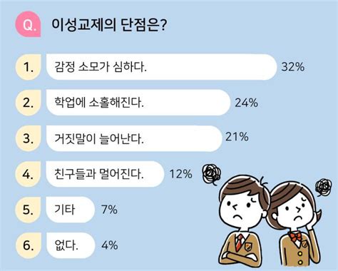 중학생 학부모에게 계륵 같은 존재 이성친구