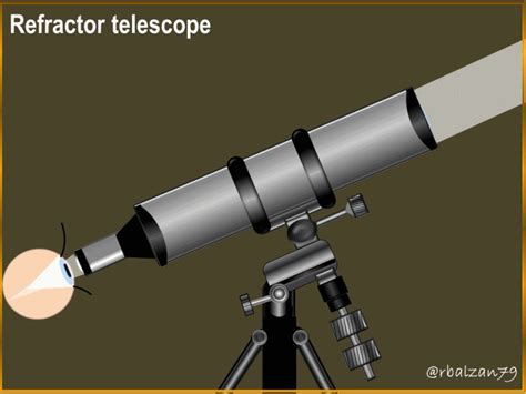 Converging Converging Lens Arrangement In The Optical System Of A Refracting Telescope — Hive