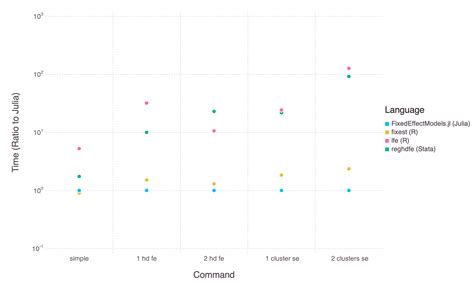 GitHub - FixedEffects/FixedEffectModels.jl: Fast Estimation of Linear ...