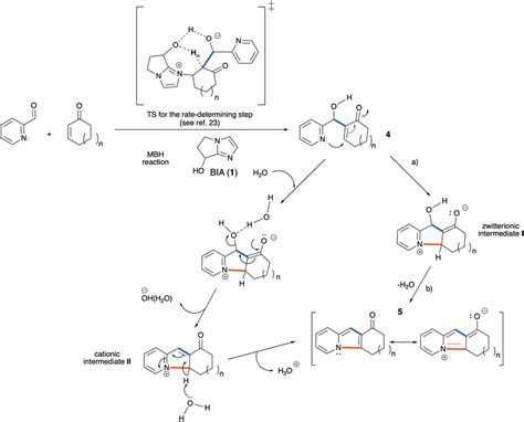 One Pot Organocatalyzed Synthesis Of Tricyclic Indolizines Organic And Biomolecular Chemistry