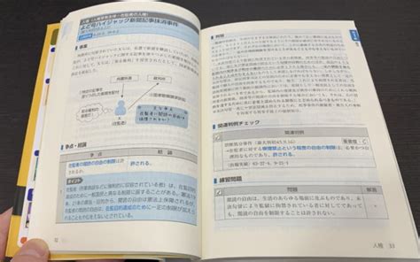 【まんがはダメ？】行政書士試験でおすすめの判例集はコレだ！ ナガシマガジン