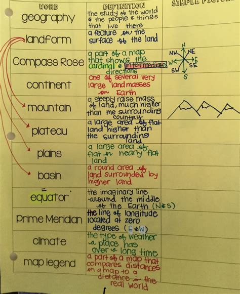 Geography Flashcards | Memorang