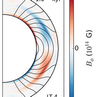 Plots Of The Poloidal Magnetic Field Lines Shown In Black And The