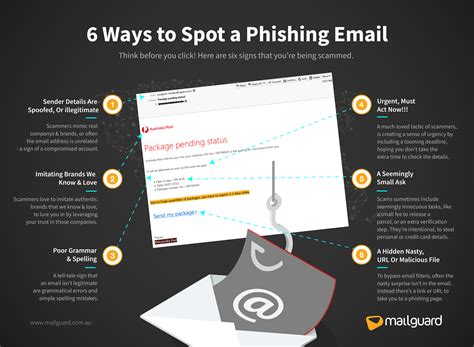 What Is Phishing What You Need To Know