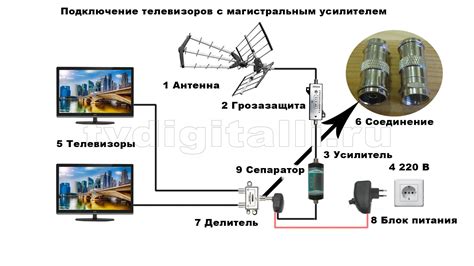 Схема для подключения антенн с усилителем тв сигнала