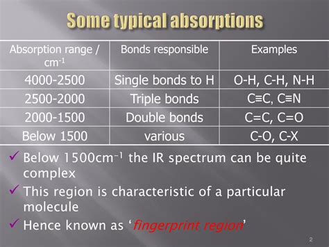 Ppt Spectroscopic Methods Powerpoint Presentation Free Download Id