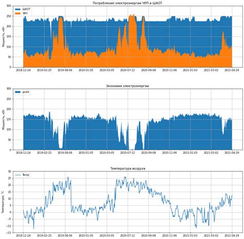 Python Форматирование даты по оси Х в Matplotlib Stack Overflow на