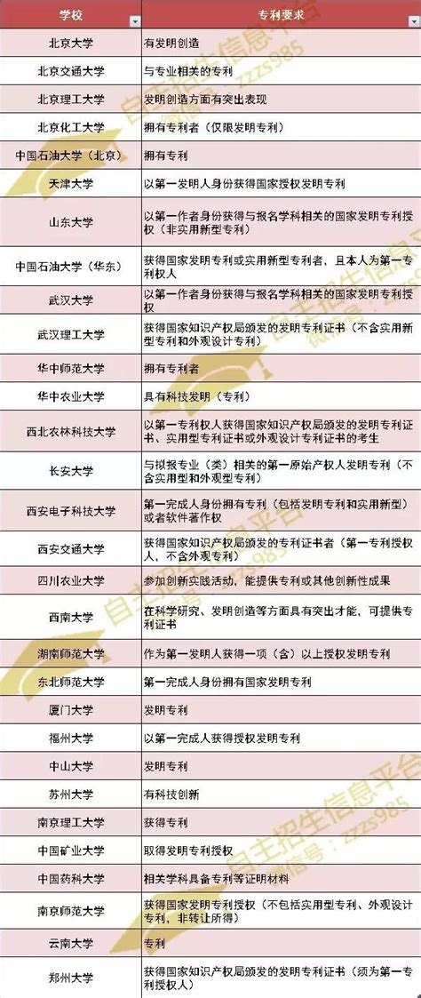 自主招生報名條件≠初審通過（附自主招生申請的6大基礎條件） 每日頭條