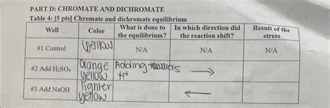 Solved PART D: CHROMATE AND DICHROMATE Table 4: 55 pts] | Chegg.com