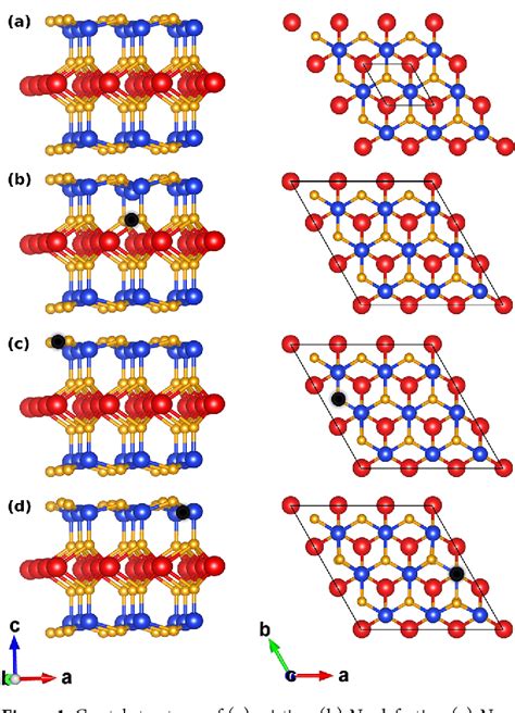 Figure From Inducing Half Metallicity In Monolayer Mosi N Semantic