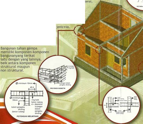 √ 20 Konstruksi Rumah Tahan Gempa Bumi Model Desain Rumah Minimalis