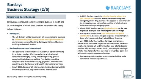 Abm Research Report Company Profile Report On Barclays Business Brainz