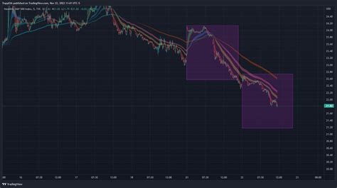 Tvc Vix Chart Image By Trappeth Tradingview