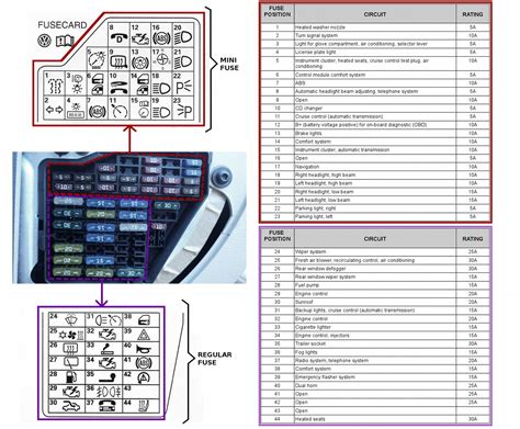 2013 Volkswagen Passat Fuse Box Diagrams