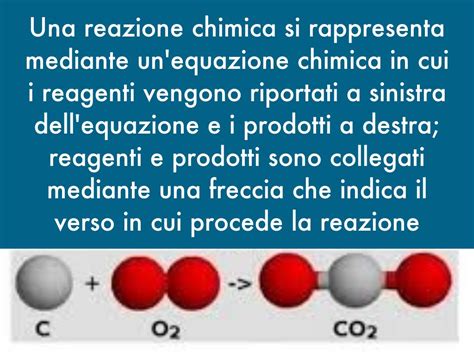 Le Reazioni Chimiche By Raffaella Senatore