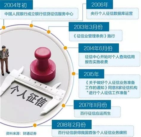 新版个人征信报告将上线 拖欠水费可能会影响信用 北京本地宝