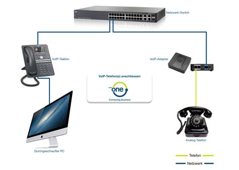 Voip Telefon Berblick F R Einsteiger Voip One Schweiz