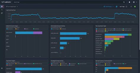 9 Best Windows Event Log Management Tools For 2024 Paid Free