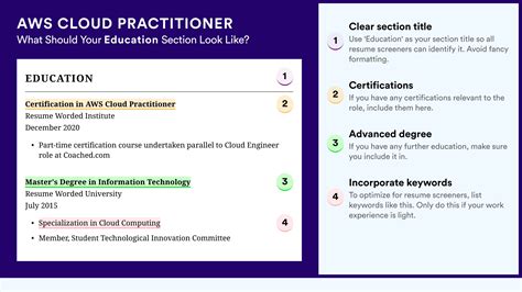 AWS Cloud Practitioner Resume Examples For 2025 Resume Worded