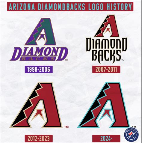 Best Diamondbacks logo : r/mlb