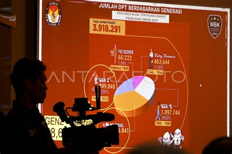 Jumlah DPT Pemilu NTB 2024 ANTARA Foto