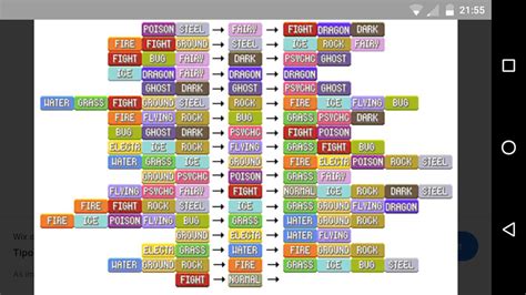 Uma Tabela Das Fraquezas E Vantagens Do Mundo Pok Mon Para Voc S