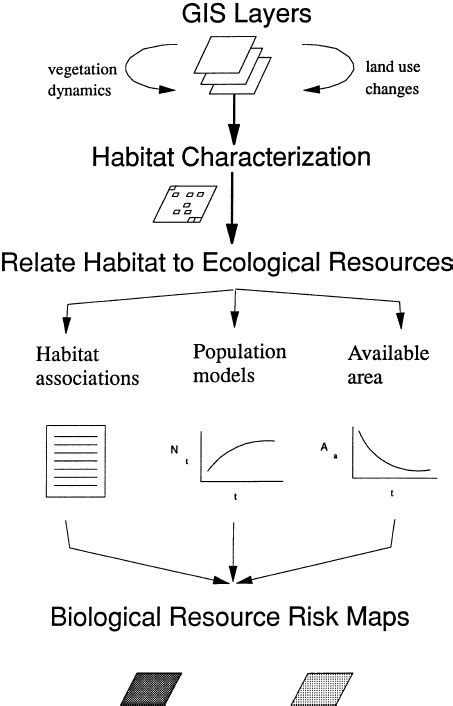 Strategy For Assessing Land Use Impacts Download Scientific Diagram