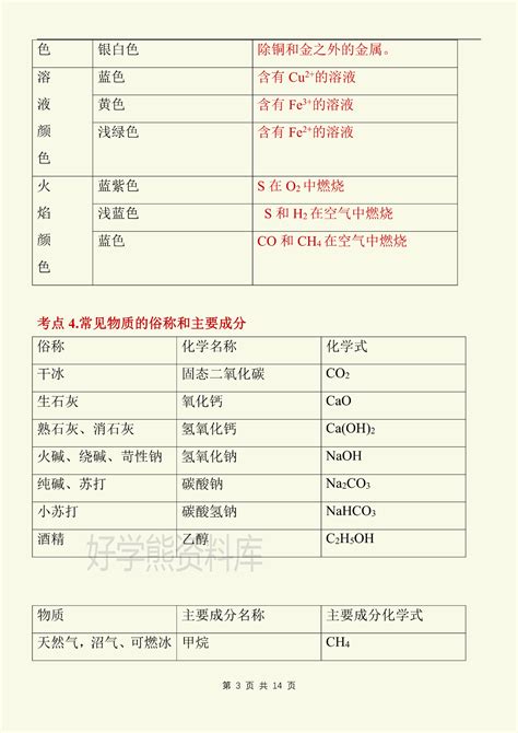 2023年中考化学总复习推断题常考考点总结 知乎