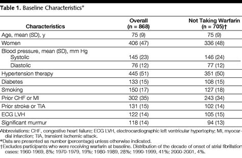 A Risk Score For Predicting Stroke Or Death In Individuals With New