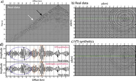 Figure From A Frequency Domain Seismic Modeling Engine For D Visco