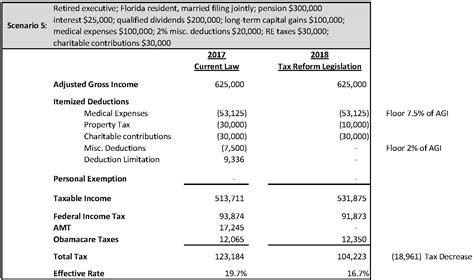 Icivics Taxation Answer Key A Comprehensive Guide