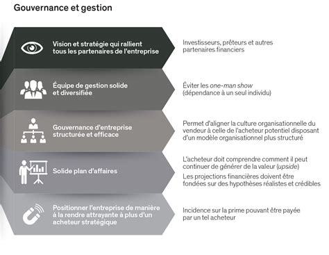 Conseils Pour Maximiser La Valeur De Votre Entreprise Richter