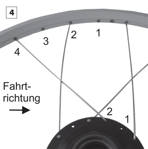 Laufrad Einspeichen Rohloff Ag