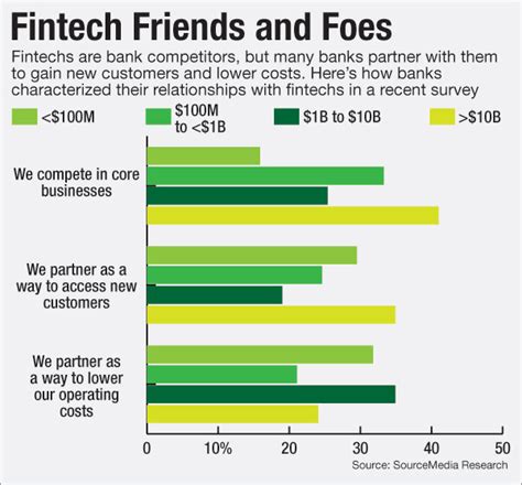 Fintech And Regulators Partner On Innovation — Fintechtris