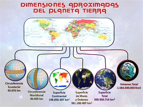 Geografía General CaracterÍsticas Del Planeta Tierra