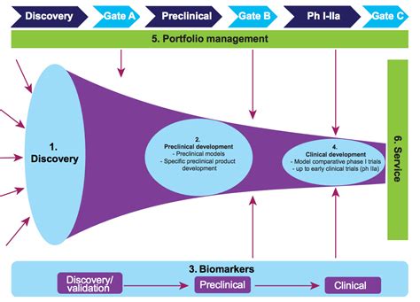 Research & Development - TBVI