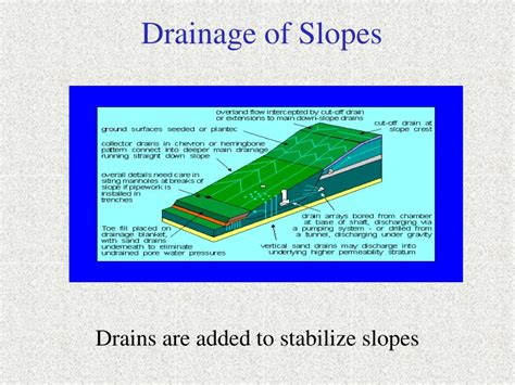 Ppt Earth Slope Stability Analysis Part Ii Powerpoint Presentation