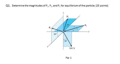 Solved Determine The Magnitudes Of F1 F2 And F3 For