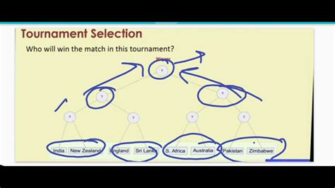 Rank Based Selection And Tournament Selection In Genetic Algorithm