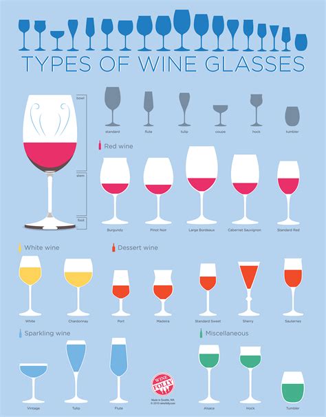 Types Of Wine Glasses Infographic For Beginners Wine Folly Wine Folly Fun Wine Glasses