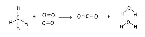 Enthalpy Changes The Science Hive